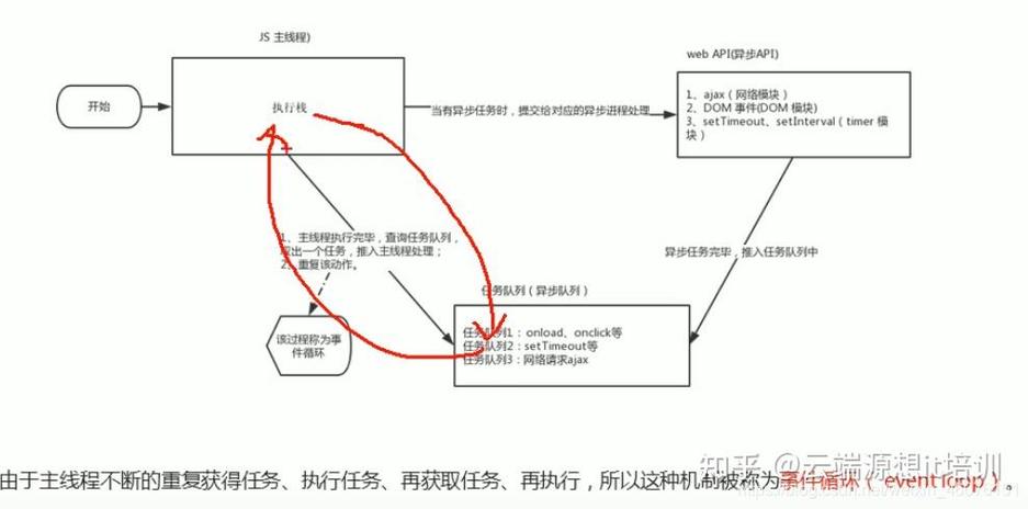 JavaScript中的BOM指的是什么？