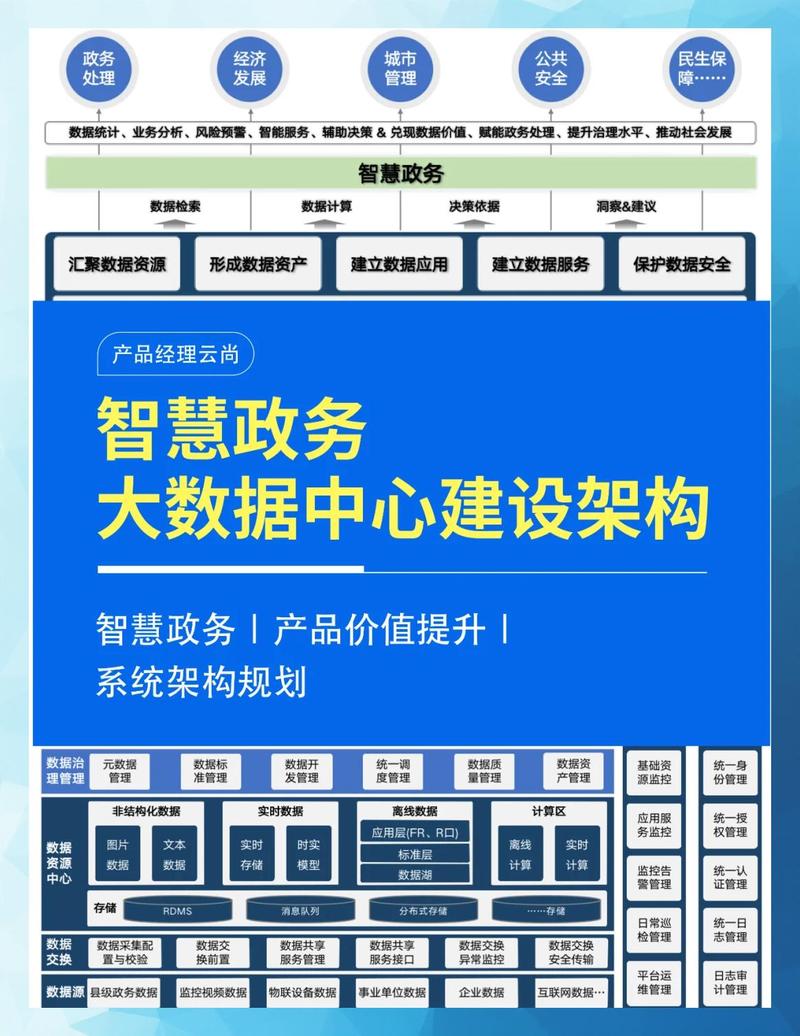 如何通过赋能智慧政务，引领高效办公新时代？