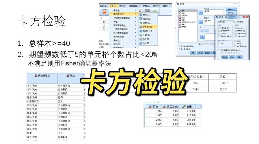 Python中如何运用卡方检验进行数据验证？