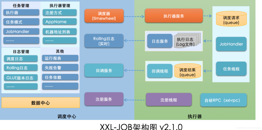 分布式定时任务如何实现高效调度？