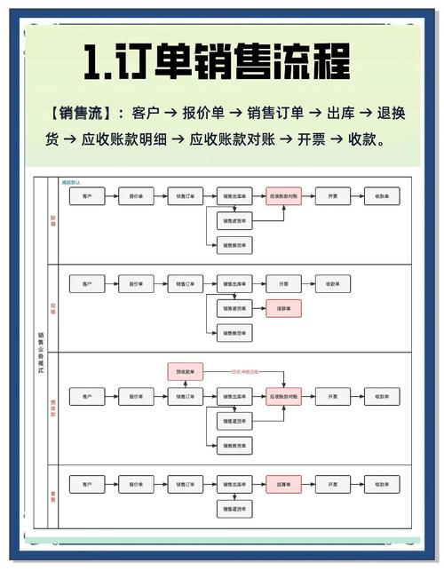 仓库模式基类如何实现高效数据管理？