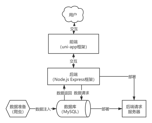 如何通过手把手教程轻松掌握Redux基础应用？