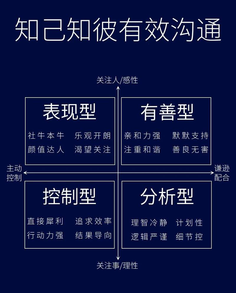 4.0时代，如何打造一个全新的未来沟通体验呢？