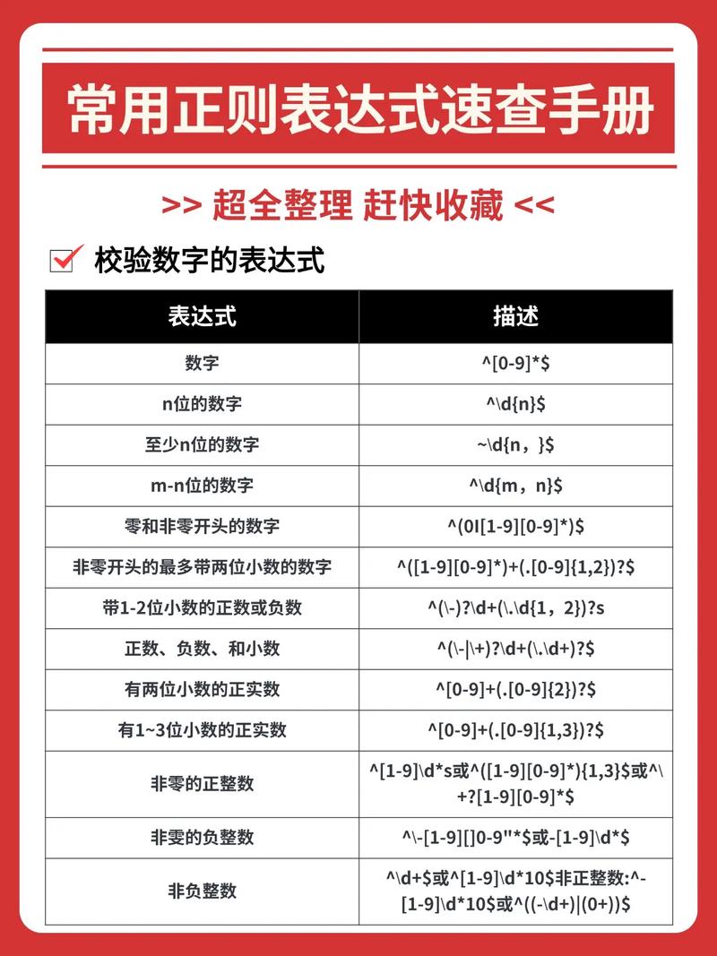 如何整理高效的正则表达式实例？