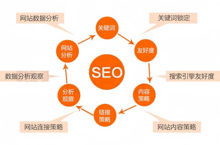 哪家SEO优化公司专业可靠，能提供正规高效的优化服务？