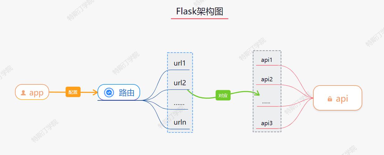 如何通过Flask框架构建一个RESTful风格的Web API？