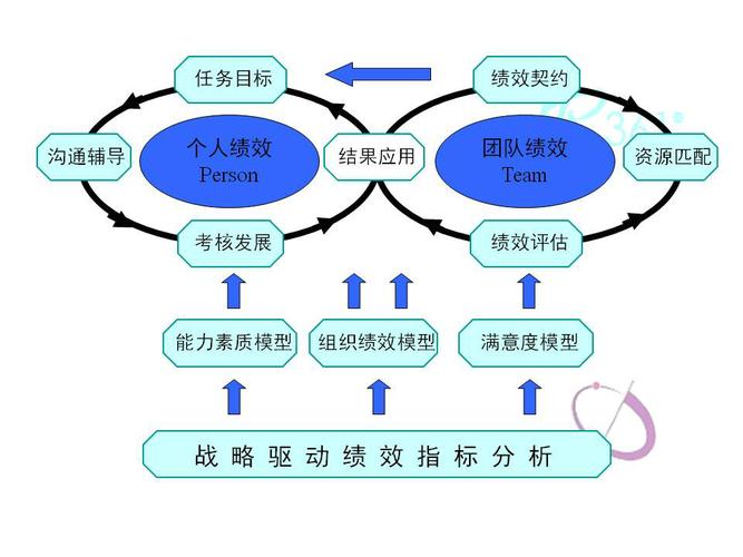TPwn726mac驱动中，TP绩效管理体系具体内容有哪些？