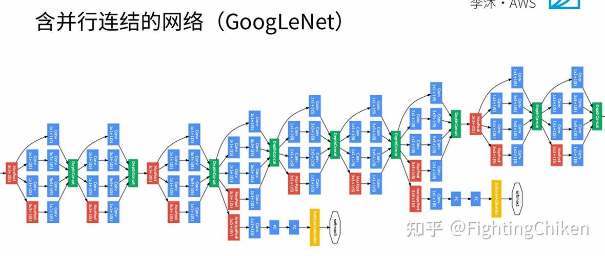 PyTorch中GoogLeNet并行连接网络实现步骤详解是怎样的？