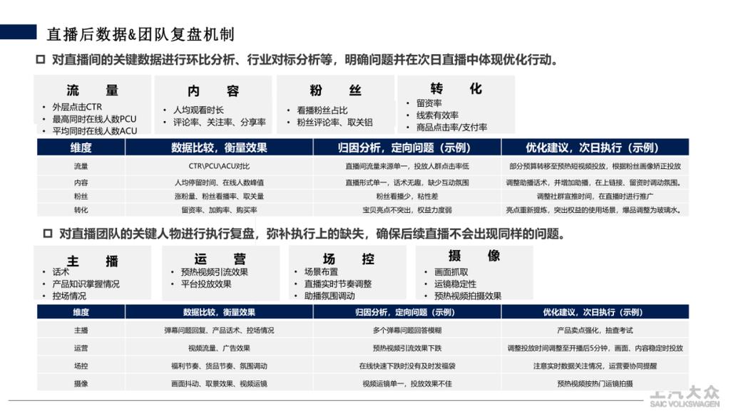 如何通过矩阵链接，打造高效的运营效率加速器？
