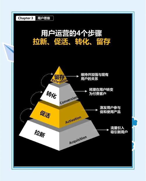 如何通过产品运营，打造出卓越的用户体验？