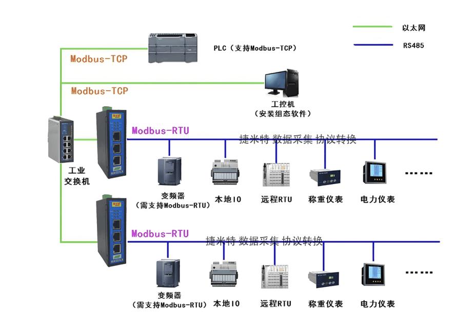 如何利用PHP编程实现与Modbus协议兼容的工业设备通信连接？