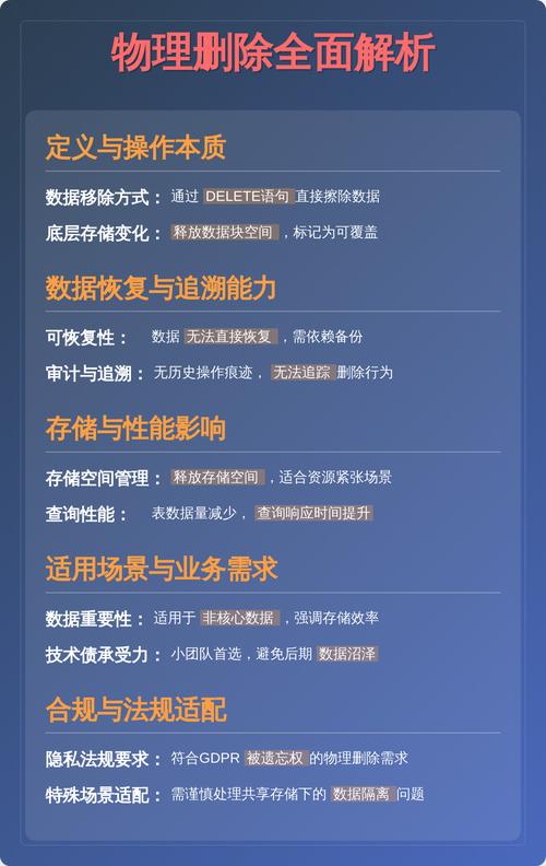 如何通过ThinkPHP框架实现逻辑删除功能的具体步骤？