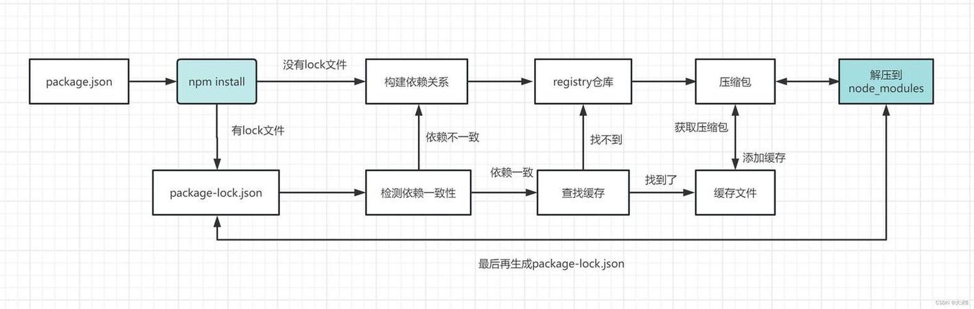 如何运用html2canvas属性及方法实现网页元素截图？