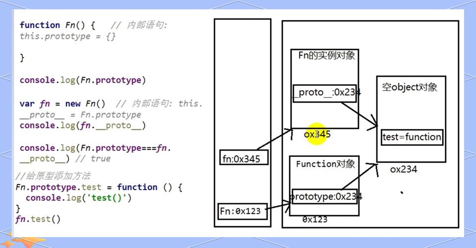 JS如何进行原型对象操作实例解析？