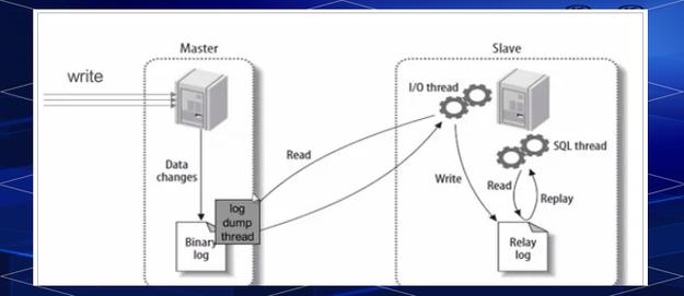 如何配置ThinkPHP5与MySQL主从复制的分布式数据库环境？