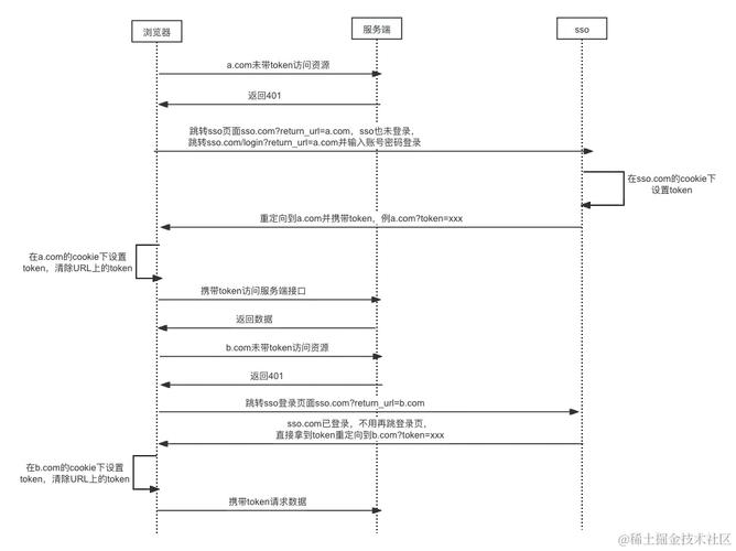 如何用PHP实现一个简单的单点登录功能示例？