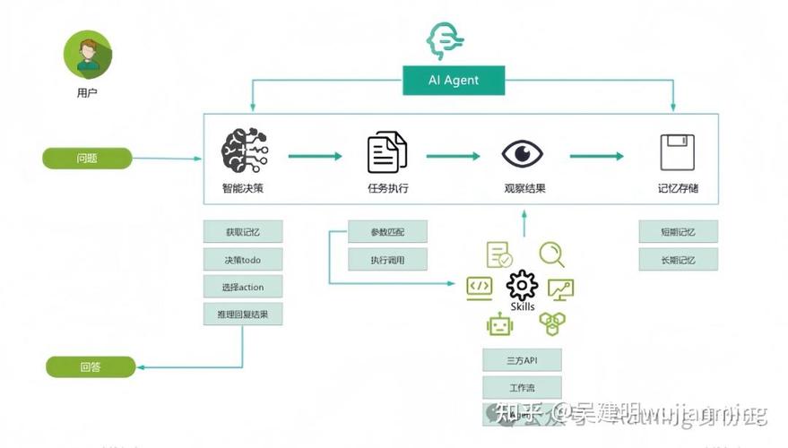 AI生成帖识别，如何揭秘智能语言模型
的之谜？