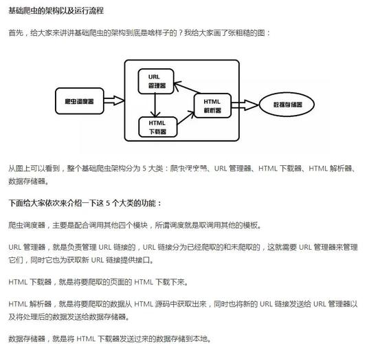 如何编写第6个高效爬虫程序？
