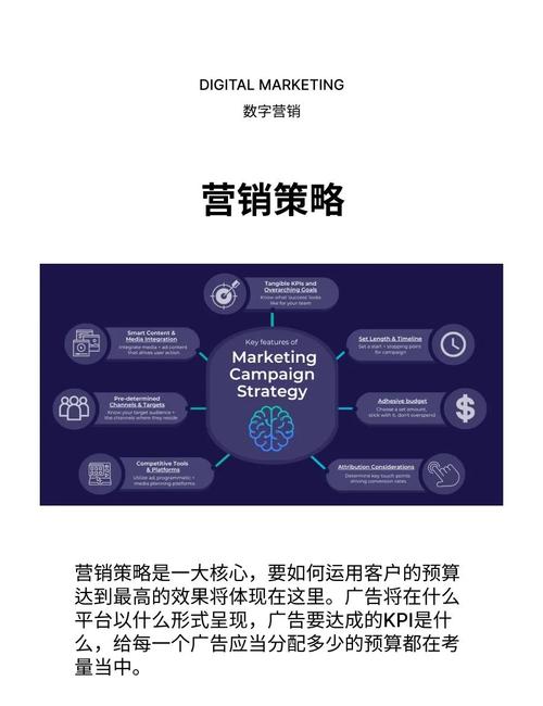 如何通过数字营销，成为企业腾飞加速器？