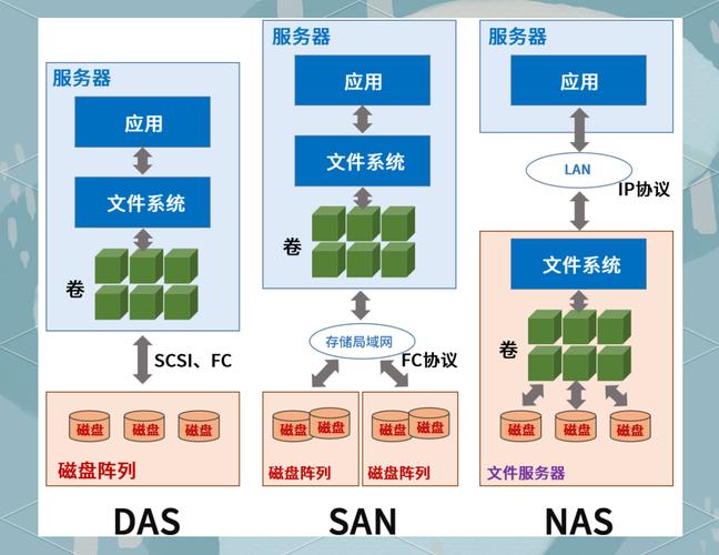 PHP中如何实现对象的串行化存储？