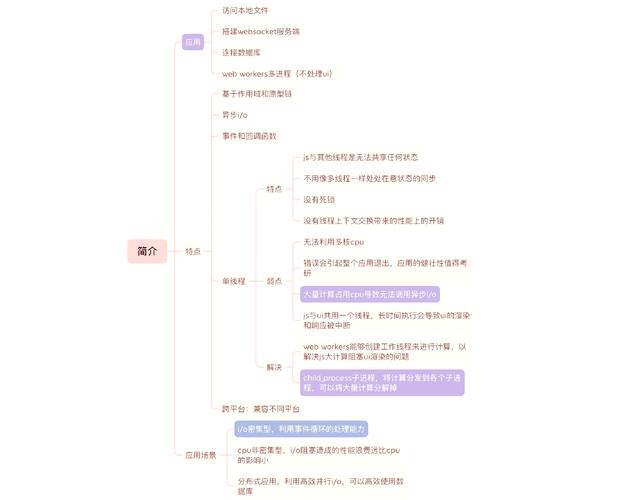 Node.js events模块有哪些核心知识点？