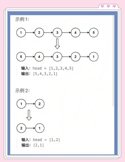 如何实现每25个节点为一组翻转链表？
