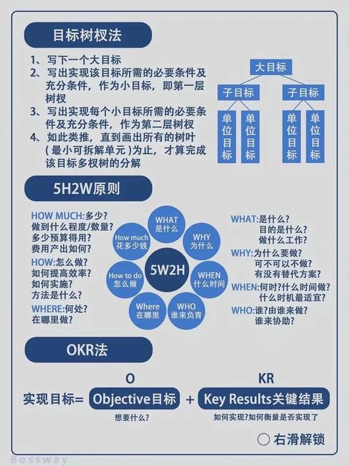 如何通过明确目标，制定SEO策略先行方案？