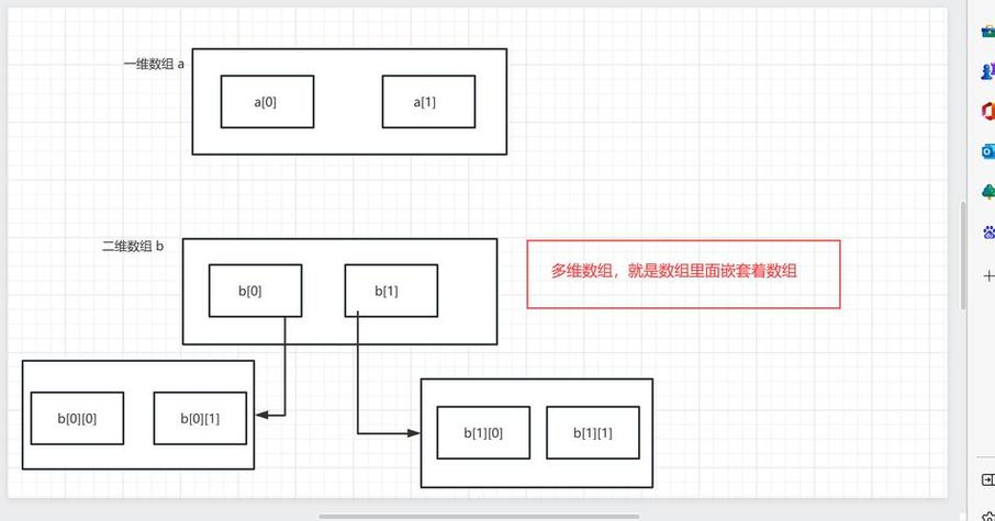 如何使用array_walk()方法编写自定义回调函数？
