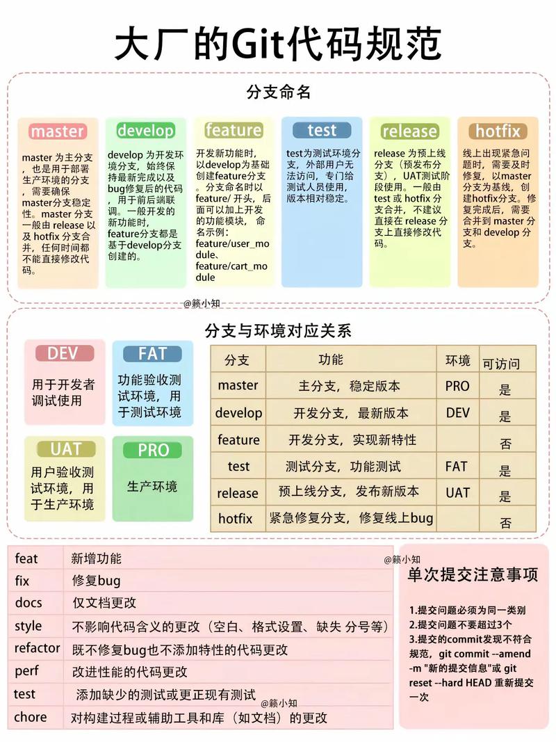 如何制定符合规范的Git Commit提交记录？