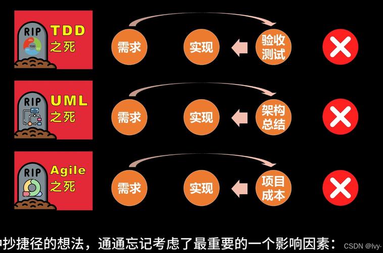 如何通过Laravel的测试驱动开发（TDD）提升代码质量与维护性？