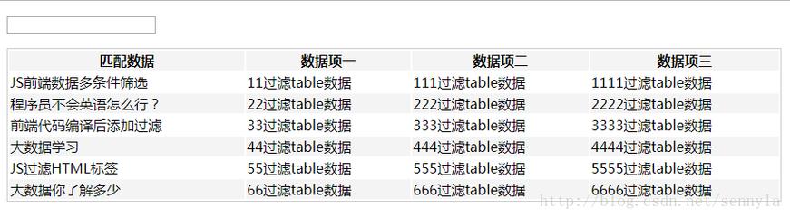 如何用原生JS编写input实时过滤表格数据的示例代码？