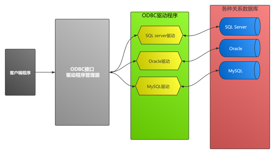 PHP中都有哪些常用扩展模块可以详细介绍？