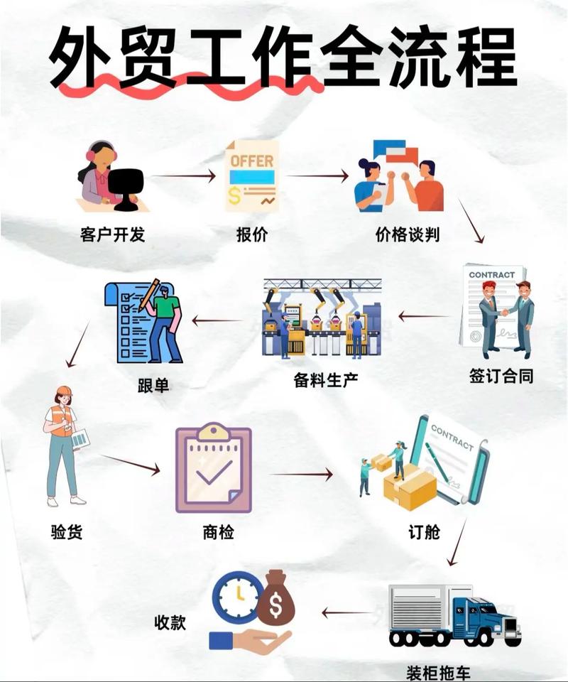 如何通过外贸SEO优化，快速提升外贸竞争力，成为行业加速器？