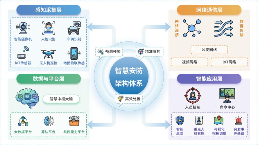 如何技术，有效筑牢安全防线？