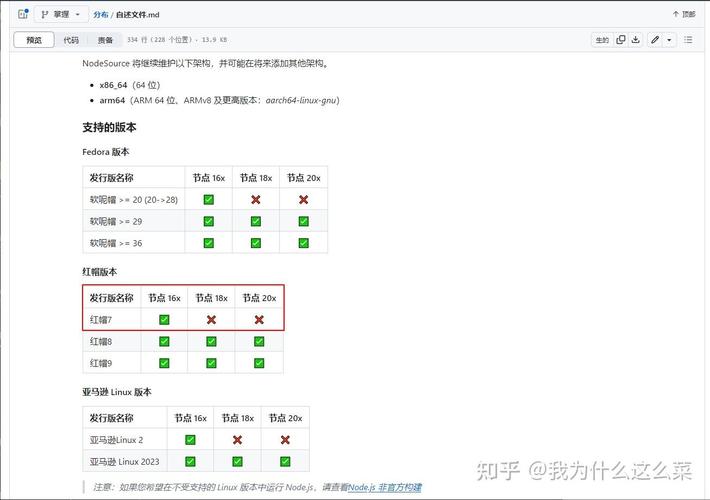 node.js npm包管理工具使用方法有哪些详细分析？