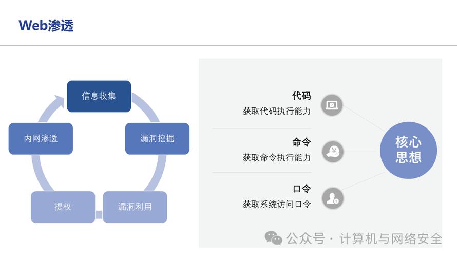如何进行ThinkPHP框架的渗透测试实战操作？