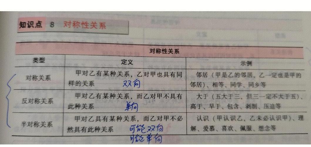 如何深入理解Laravel ORM中的hasMany一对多关联实现原理？