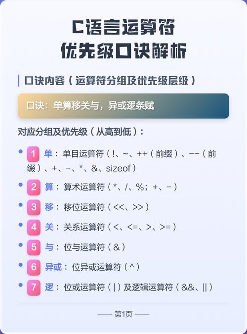 C语言中如何实现优先队列及其相关操作？