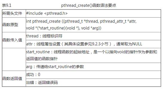 如何通过PHP pthreads模块编写多线程代码实例？