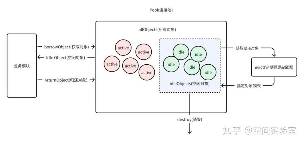 如何入门并掌握commons-pool2的基本使用？