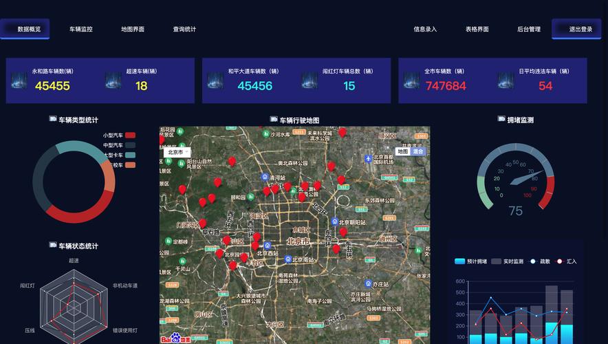 如何通过Python结合百度地图API实时查询特定城市的交通拥堵状况？