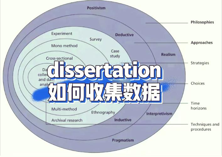 如何高效进行信息收集？