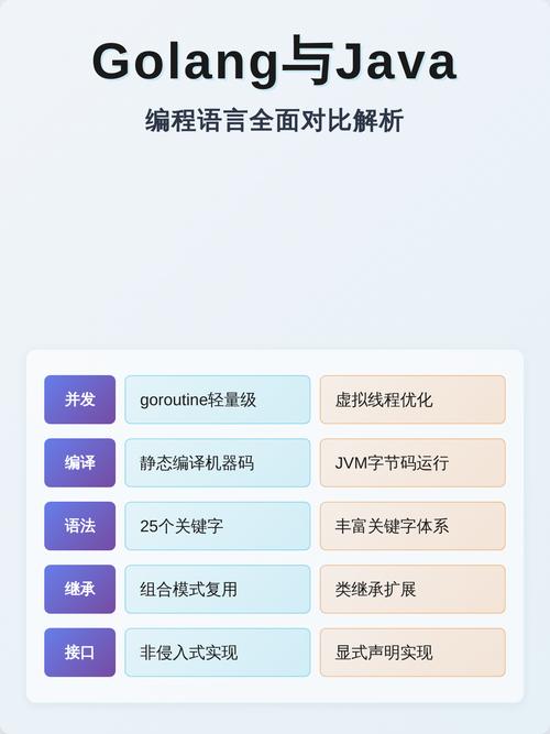 golang主要用于哪些开发场景？