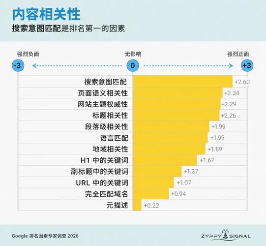 为什么我的谷歌SEO排名突然暴跌？爆款