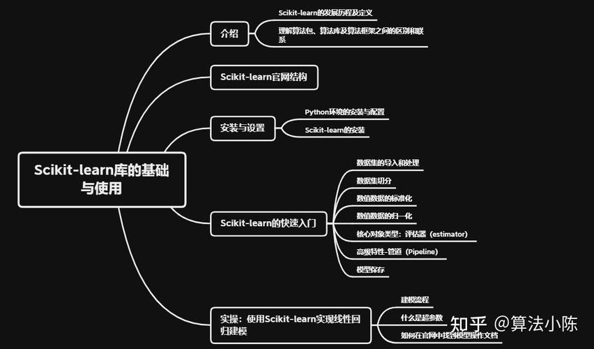 如何详细学习Python机器学习库scikit-learn？