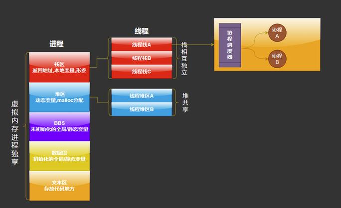 Lua中如何实现嵌套使用协程？