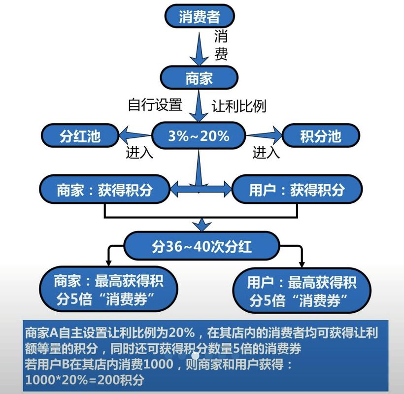 如何将网推新风尚，实现一触即达，让顾客轻松改换购物体验？
