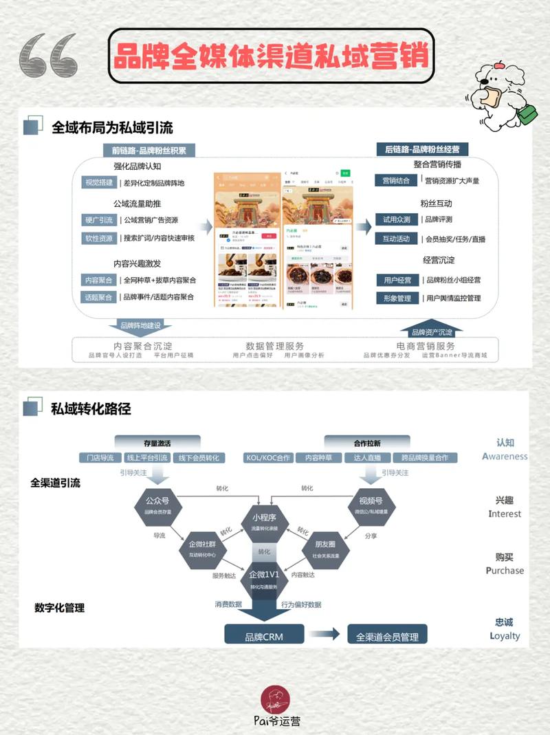 全网营销如何实现多渠道触达，高效转化，快速完成品牌升级呢？