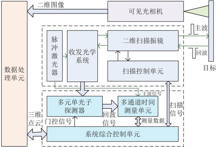 Lua如何实现像素级碰撞检测与追踪？