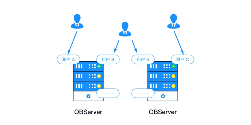 SpringCloud整合Redis，实现多租户社交电商小程序商城，基于SpringBoot的架构如何？